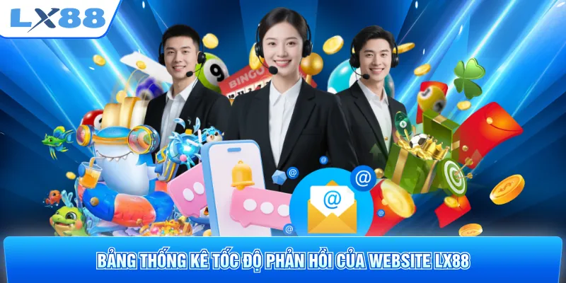Bảng thống kê tốc độ phản hồi của website LX88