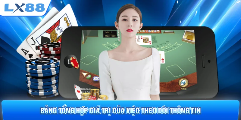 Bảng tổng hợp giá trị của việc theo dõi thông tin