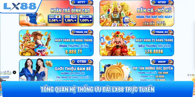 Tổng quan hệ thống ưu đãi LX88 trực tuyến